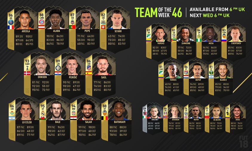 FIFA 18 Team of the Week 46 FIFPlay